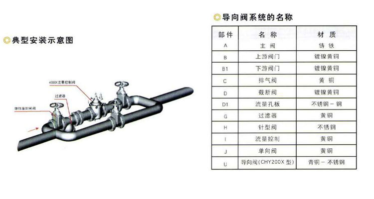 流量控制閥安裝