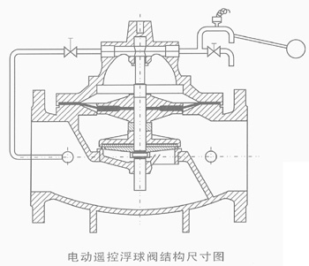 106X電動(dòng)遙控浮球閥