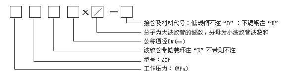 直管壓力平衡波紋補償器型號示例