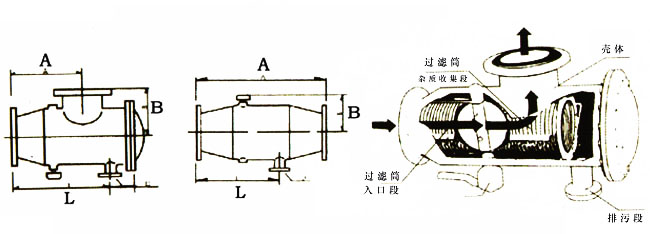 角通過濾器結(jié)構(gòu)