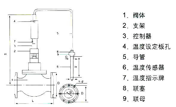 自力式溫控閥到了溫度不關(guān)閉怎么辦