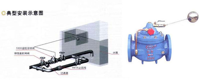 全自動(dòng)液壓水位遙控浮球閥河南省焦作沁陽市簽