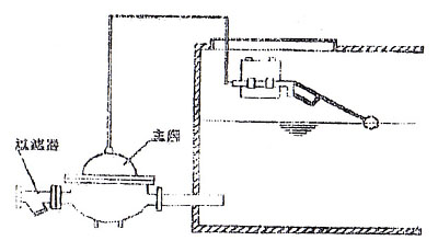 定水位閥安裝導(dǎo)管式