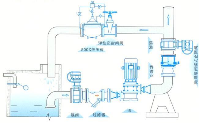  微阻緩閉蝶式止回閥使用說(shuō)明書HH48/49X